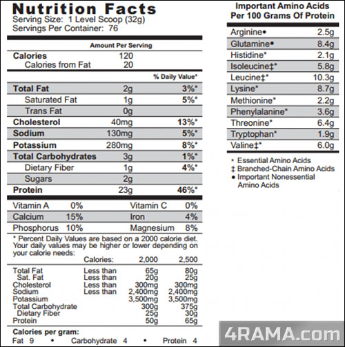 Протеин Matrix 5.0 от Syntrax - Бодибилдинг форум AnabolicShops