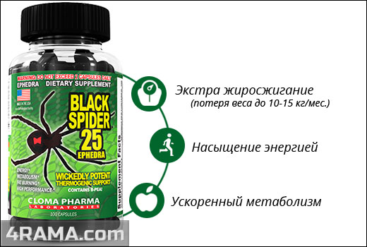 Лучшие жиросжигатели для мужчин - Бодибилдинг форум AnabolicShops