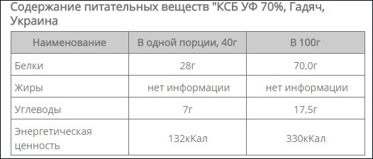 КСБ 70 - Бодибилдинг форум AnabolicShops