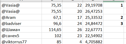 Жим лежа 2021 - Бодибилдинг форум AnabolicShops