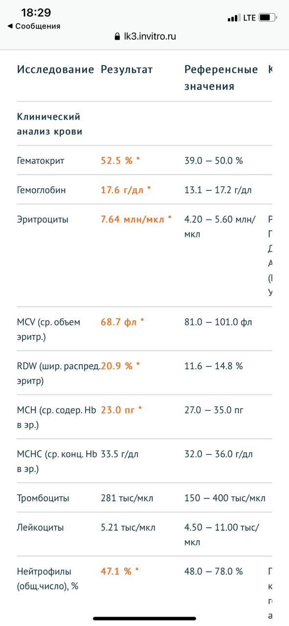 Разбор анализов гормонов, помощь специалиста - Бодибилдинг форум AnabolicShops