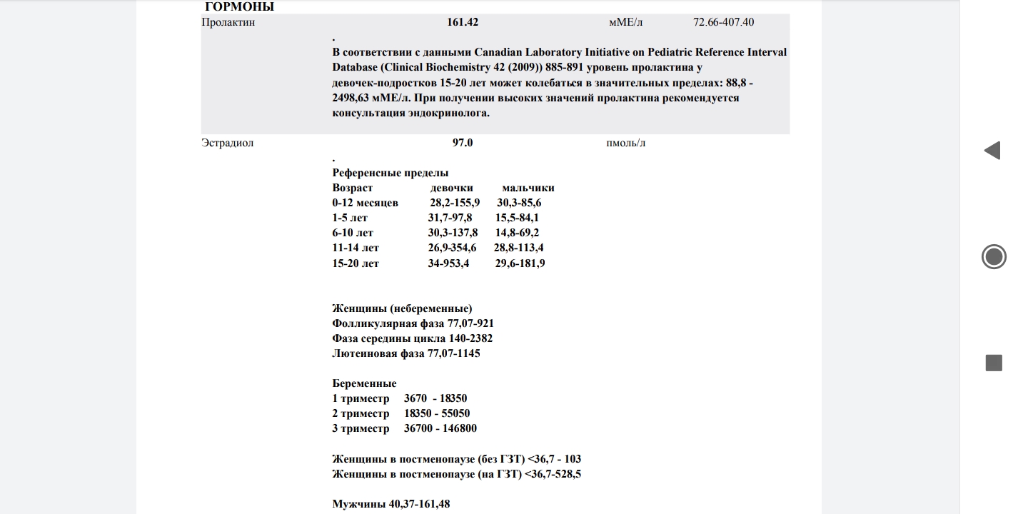 Разбор анализов гормонов, помощь специалиста - Бодибилдинг форум AnabolicShops