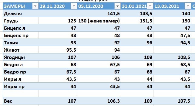 Отчет. - Бодибилдинг форум AnabolicShops