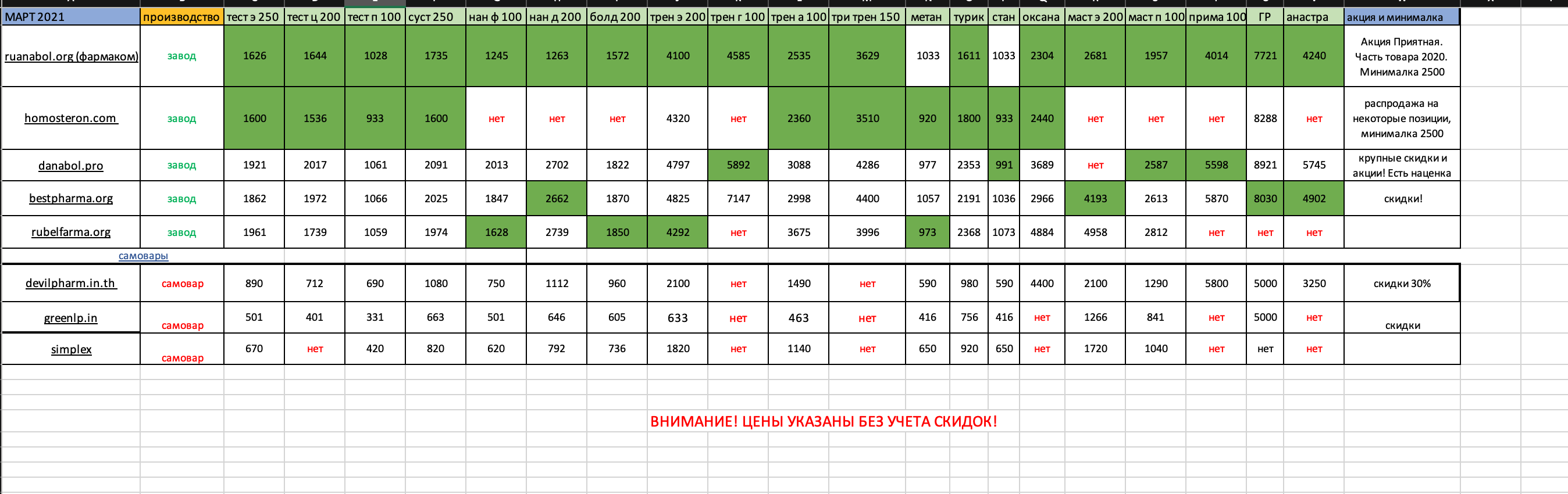 Честный анализ цен топовых магазинов форума - Бодибилдинг форум AnabolicShops