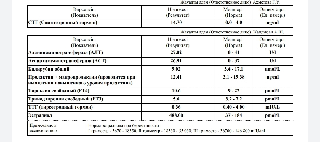 Разбор анализов гормонов, помощь специалиста - Бодибилдинг форум AnabolicShops