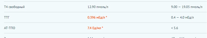 Разбор ваших рационов питания, помощь в составлении диеты. - Бодибилдинг форум AnabolicShops