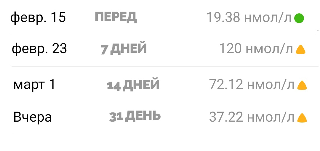Тестостерона ундеканоат (Небидо). Всё,  что вы хотели знать, но не знали,  у кого спросить. - Бодибилдинг форум AnabolicShops