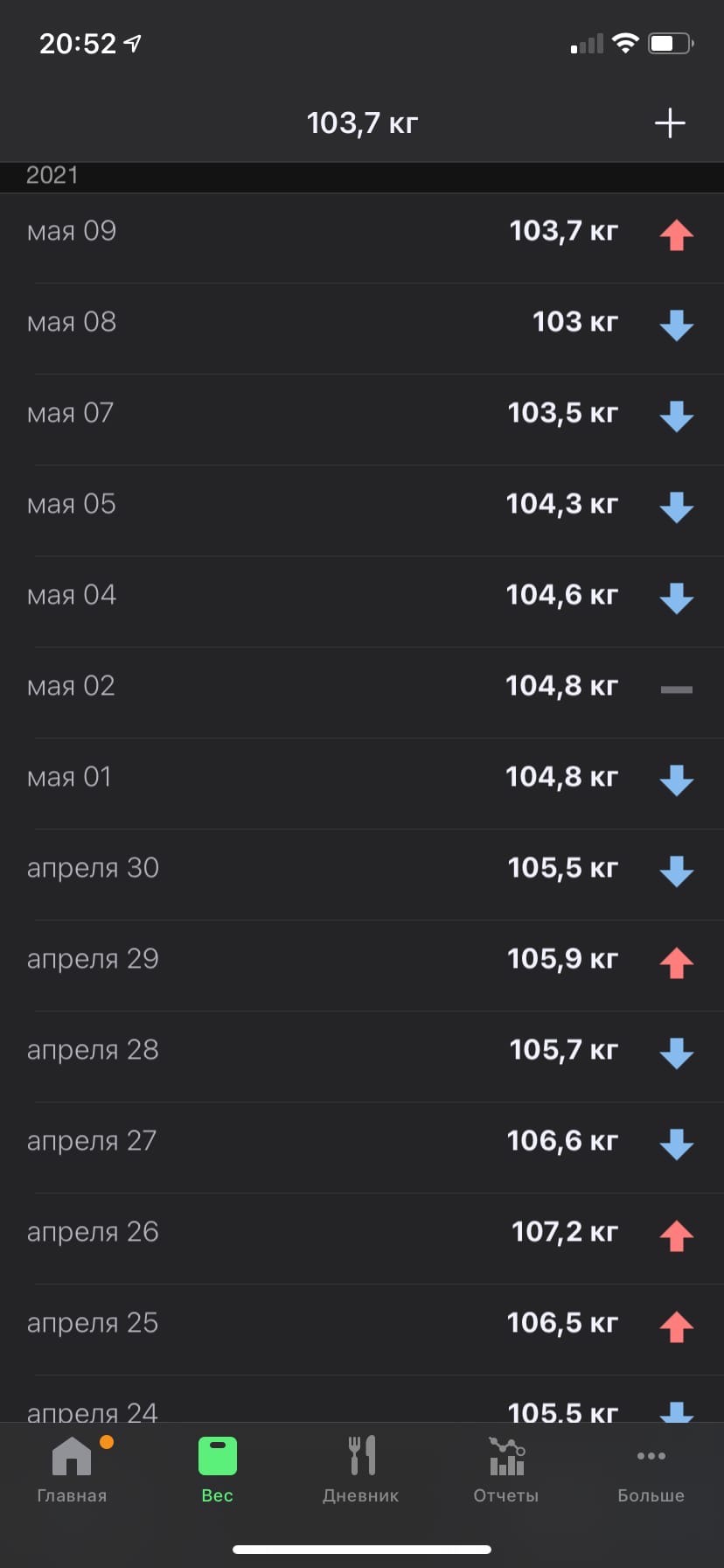 Конец 2 недели сушки. Отчет. - Бодибилдинг форум AnabolicShops
