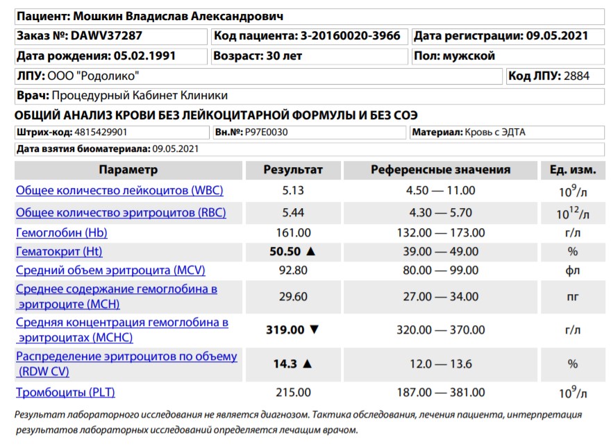 Конец 2 недели сушки. Отчет. - Бодибилдинг форум AnabolicShops