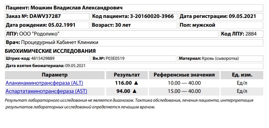 Конец 2 недели сушки. Отчет. - Бодибилдинг форум AnabolicShops