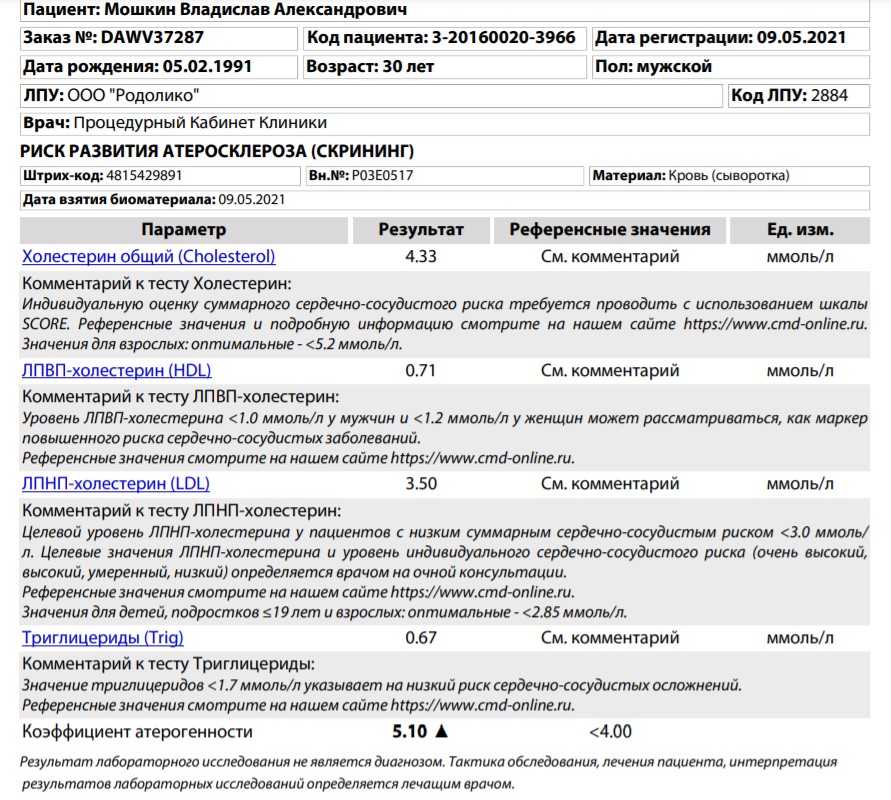 Конец 2 недели сушки. Отчет. - Бодибилдинг форум AnabolicShops