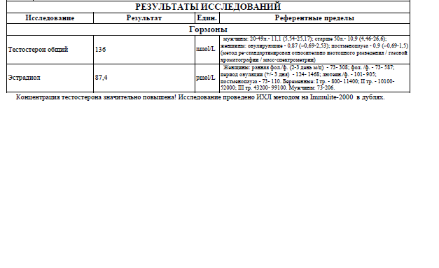 Maxpharm Labs - Бодибилдинг форум AnabolicShops