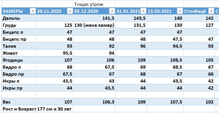 Отчет. Конец сушки 3 неделя. - Бодибилдинг форум AnabolicShops