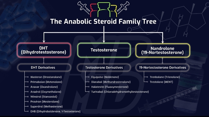Homosteron.com оф.дилер Zphc|CanadaPeptides|Ergo Mrc - Бодибилдинг форум AnabolicShops