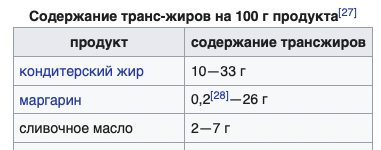 Опрос ваше отношение к ПП еде - Бодибилдинг форум AnabolicShops