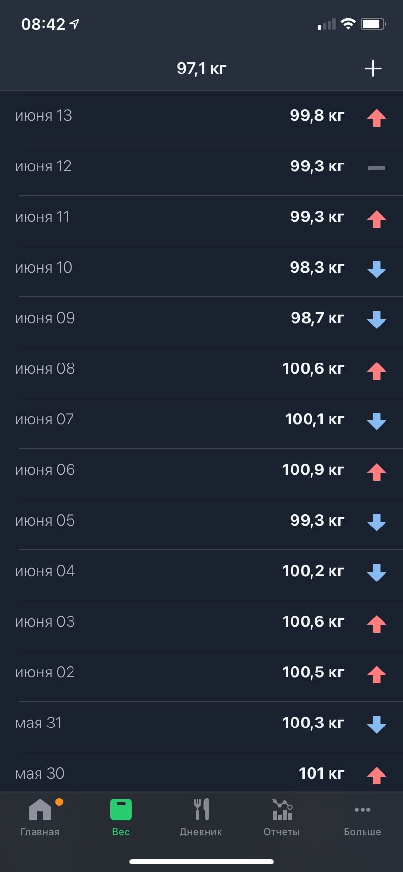 Заканчивается 9 неделя сушки. - Бодибилдинг форум AnabolicShops