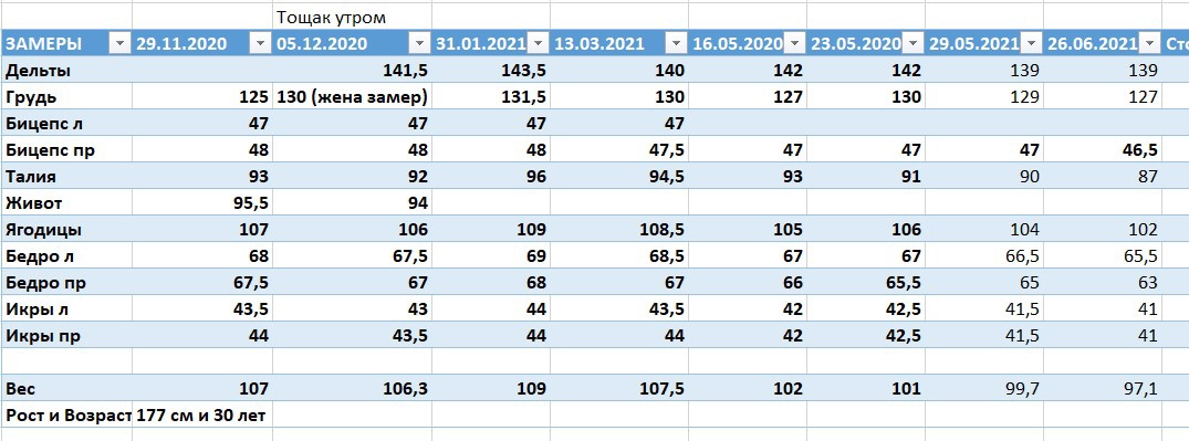 Заканчивается 9 неделя сушки. - Бодибилдинг форум AnabolicShops