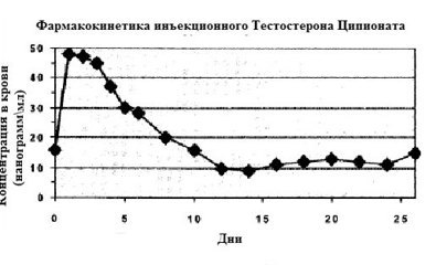 Sportpharma.shop =в Рунете с 2003 года= - Бодибилдинг форум AnabolicShops