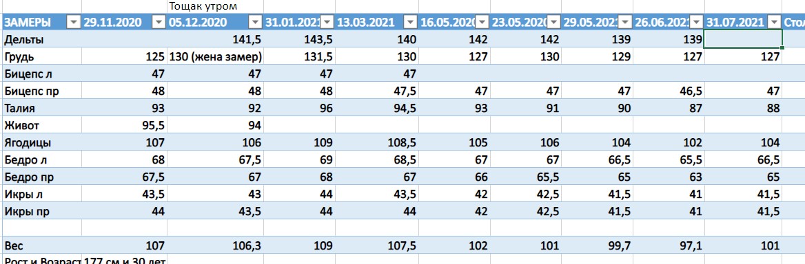 Актуальная форма на 31.07.2021 год. - Бодибилдинг форум AnabolicShops