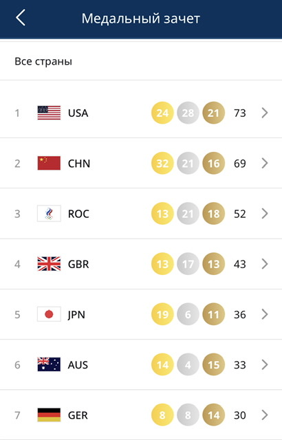 Что ждёт Россию на Олимпиаде? - Бодибилдинг форум AnabolicShops