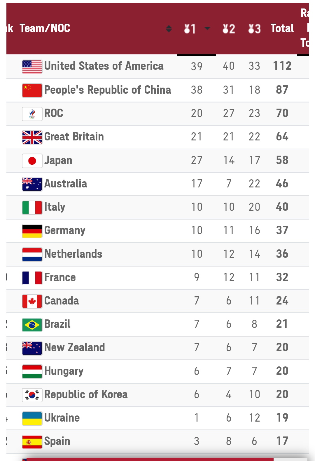 Что ждёт Россию на Олимпиаде? - Бодибилдинг форум AnabolicShops