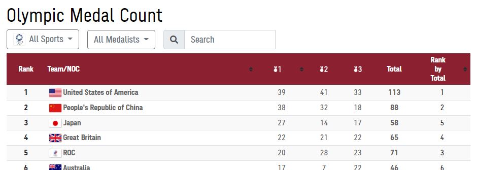 Что ждёт Россию на Олимпиаде? - Бодибилдинг форум AnabolicShops