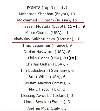 Эль Эмам пропустит Олимпию, если Сухоручко станет хотя бы четвертым? - Бодибилдинг форум AnabolicShops