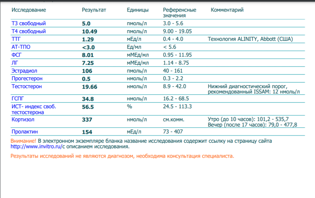 Разбор анализов гормонов, помощь специалиста - Бодибилдинг форум AnabolicShops