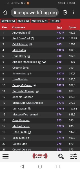 Блог Олега Лившица - Бодибилдинг форум AnabolicShops