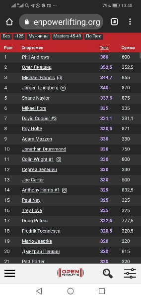 Блог Олега Лившица - Бодибилдинг форум AnabolicShops