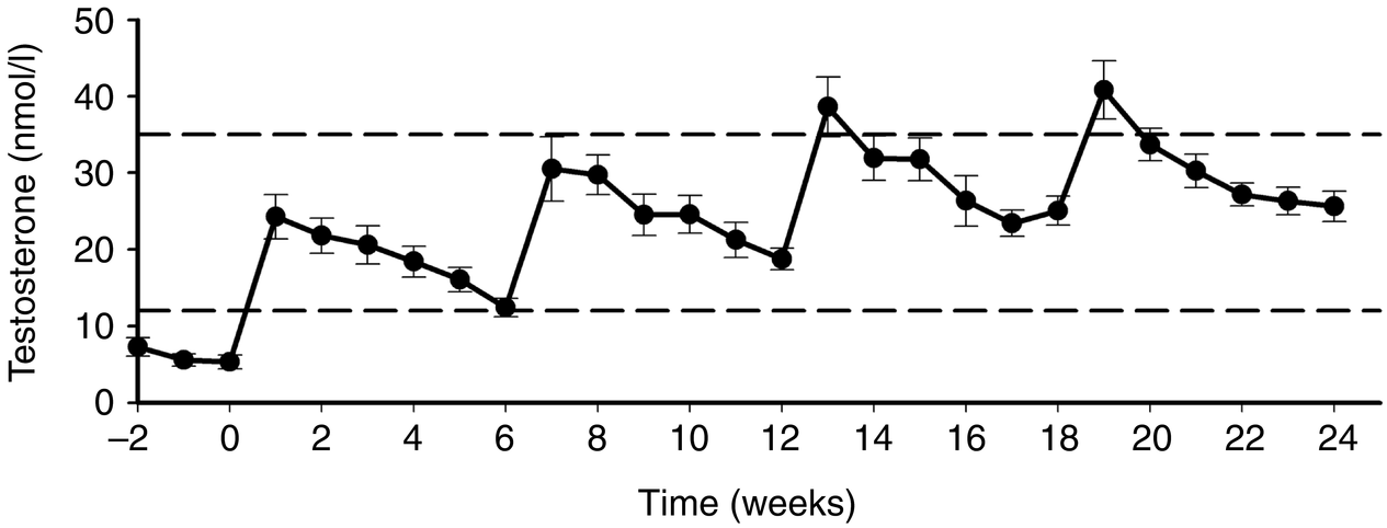 Homosteron.com оф.дилер Zphc|CanadaPeptides|Ergo Mrc - Бодибилдинг форум AnabolicShops