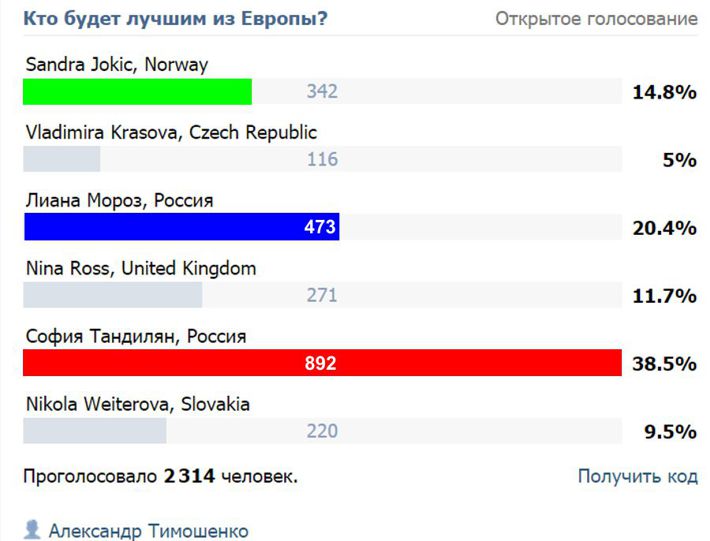 IFBB Prestige Crystal Cup PRO Bikini 2015 - Бодибилдинг форум AnabolicShops