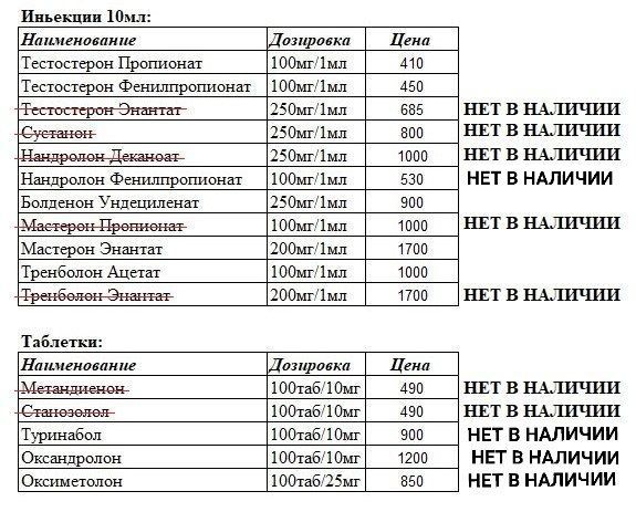 Simplex Pharma! Качественная фарма - Бодибилдинг форум AnabolicShops