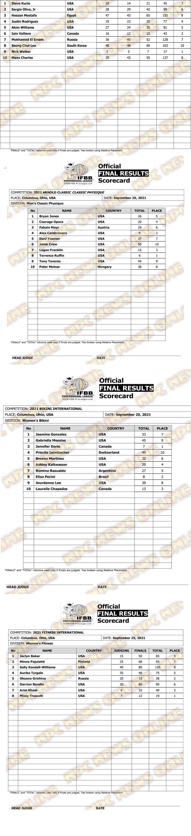 Новый чемпион выиграл Arnold Classic 2021! Эль Эмам получил $2000 - Бодибилдинг форум AnabolicShops