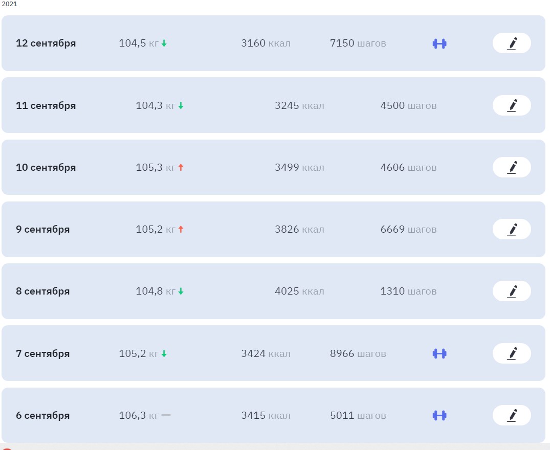 Отчет по форме за месяц до Чемпионата России. - Бодибилдинг форум AnabolicShops