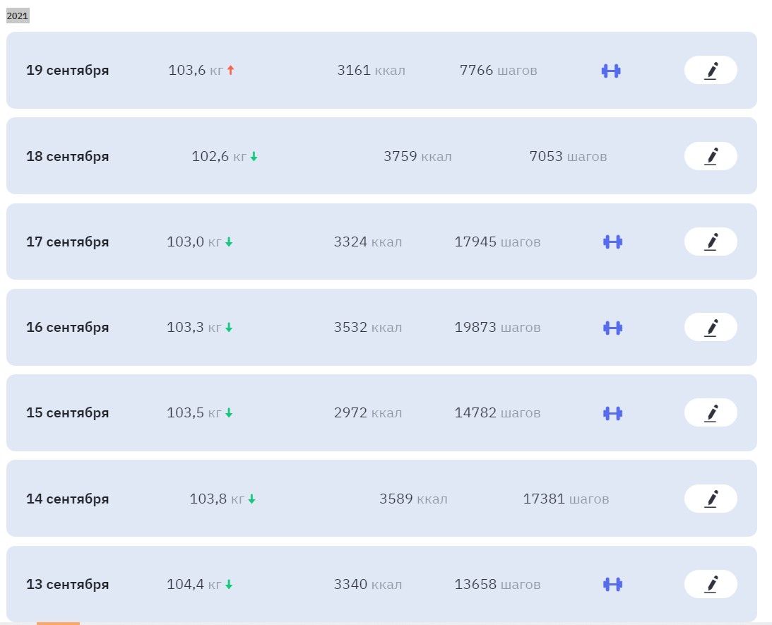 Отчет по форме за месяц до Чемпионата России. - Бодибилдинг форум AnabolicShops