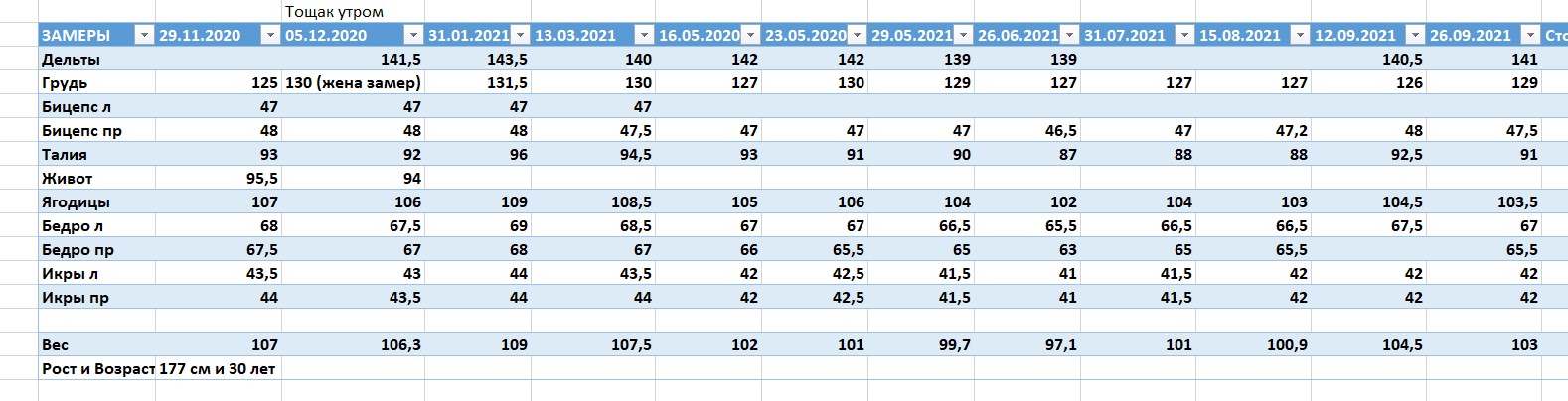 Отчет по форме за месяц до Чемпионата России. - Бодибилдинг форум AnabolicShops