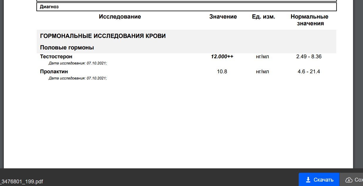 Анализы от __Djon_ - Бодибилдинг форум AnabolicShops