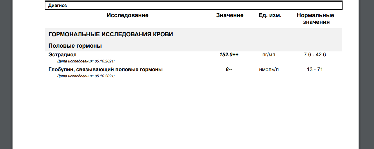 Анализы от __Djon_ - Бодибилдинг форум AnabolicShops