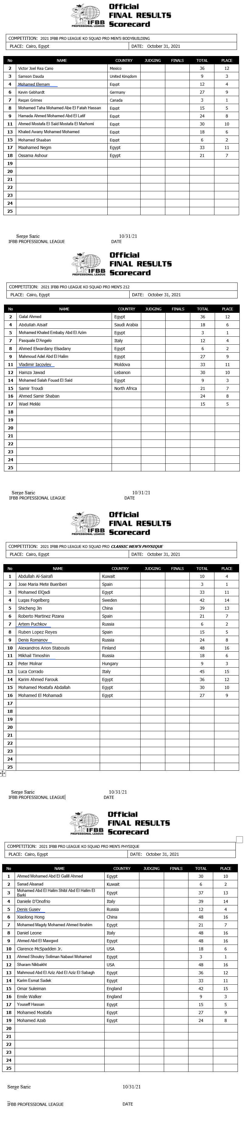 Пучков - вице-чемпион, Эль Эмам четвертый - результаты KO Pro Egypt 2021 - Бодибилдинг форум AnabolicShops