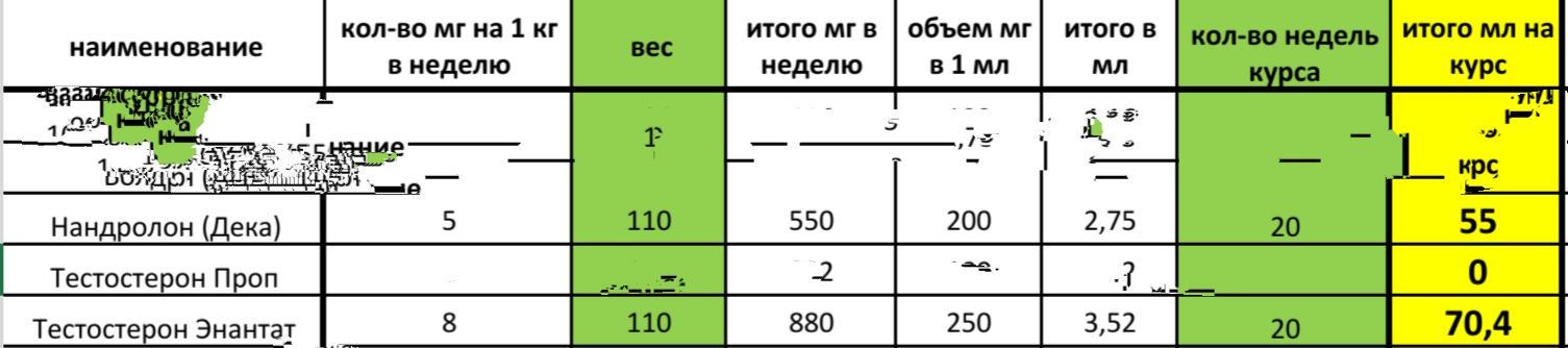 Консультация в составлении различных курсов - Бодибилдинг форум AnabolicShops
