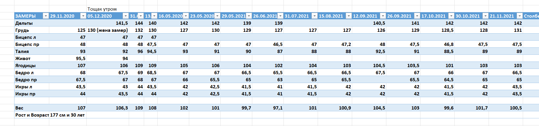 Крайний старт и на отдых. - Бодибилдинг форум AnabolicShops