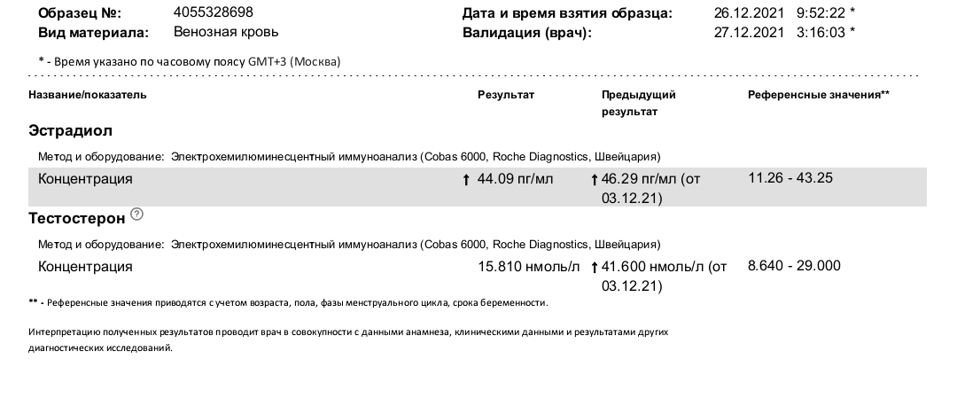 Тестостерона ундеканоат (Небидо). Всё,  что вы хотели знать, но не знали,  у кого спросить. - Бодибилдинг форум AnabolicShops