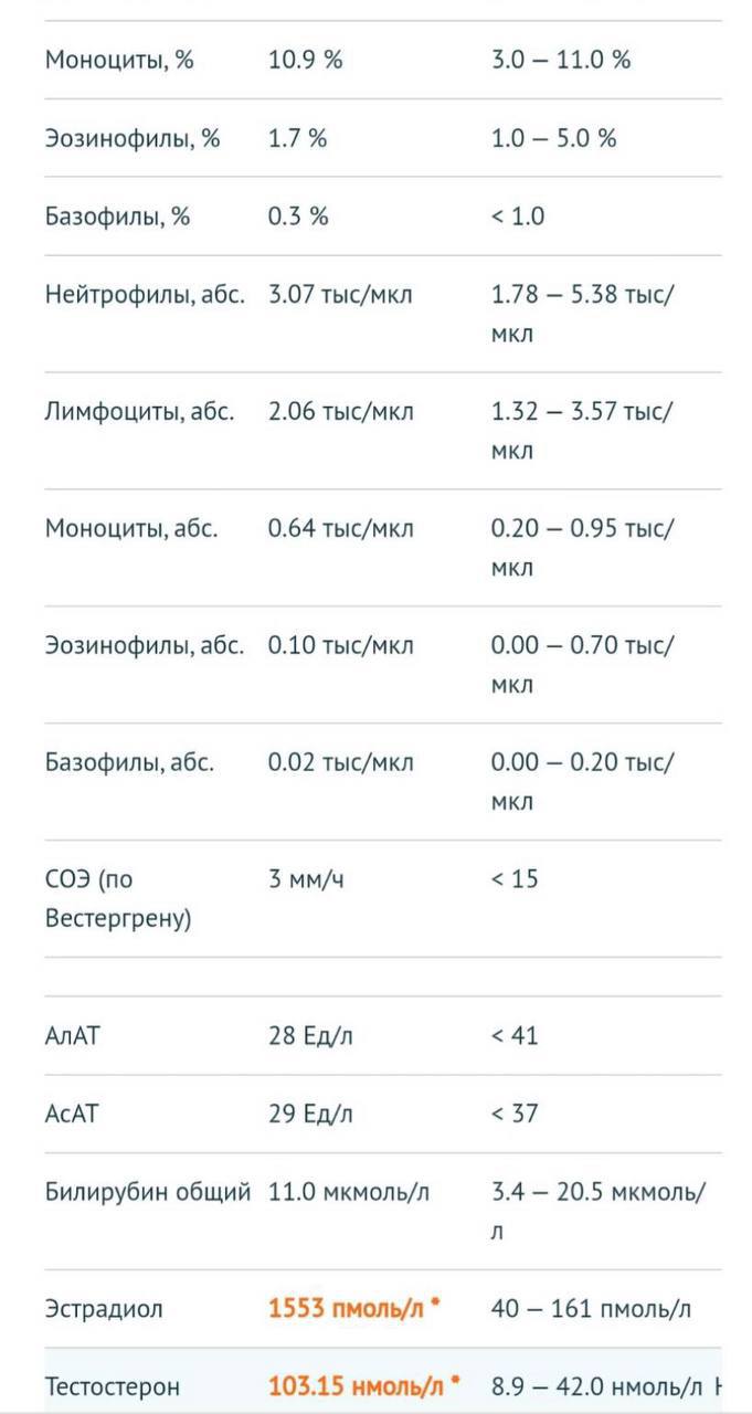 АНАБОЛИКИ.net - оф.дилер SP, Zerox, Genetic, Magnus, Lyka ! - Бодибилдинг форум AnabolicShops