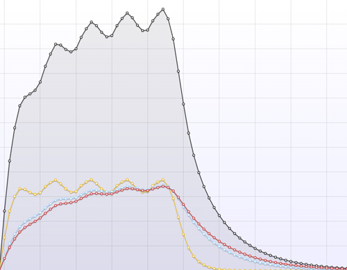 RU-FARMA | Магазин спортивной фармакологии | Отправка из РФ - Бодибилдинг форум AnabolicShops