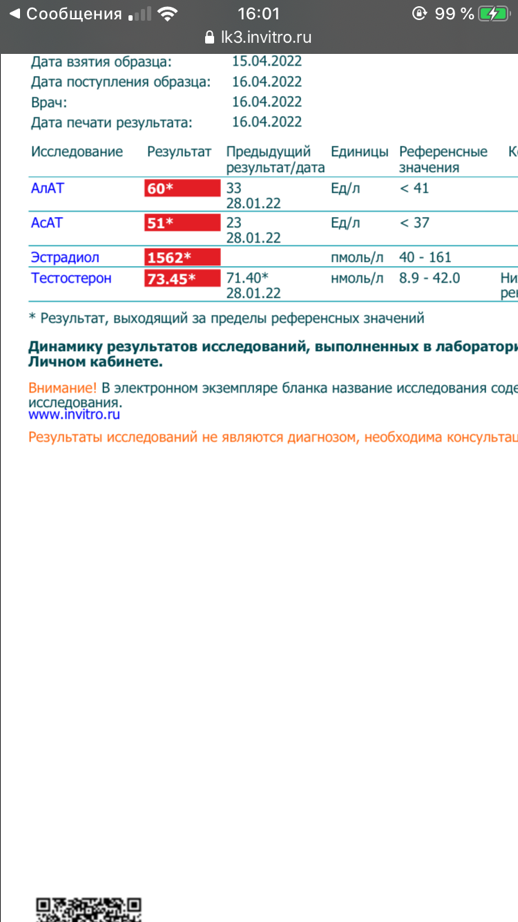 Анализы АШ DimoEstro - Бодибилдинг форум AnabolicShops