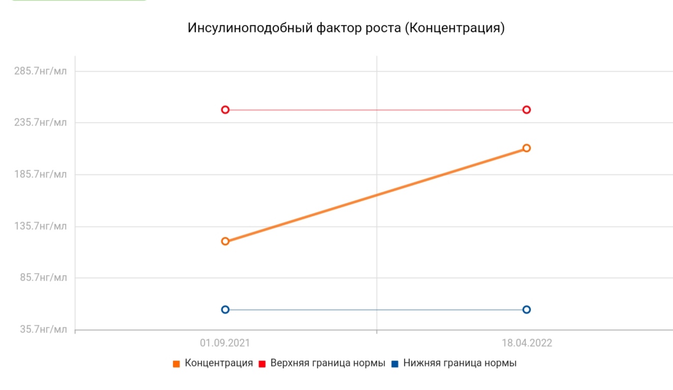 Гормон роста, дозировка, анализы. Ваша практика + совет - Бодибилдинг форум AnabolicShops