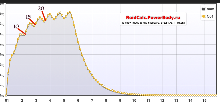 АНАБОЛИКИ.net - оф.дилер SP, Zerox, Genetic, Magnus, Lyka ! - Бодибилдинг форум AnabolicShops