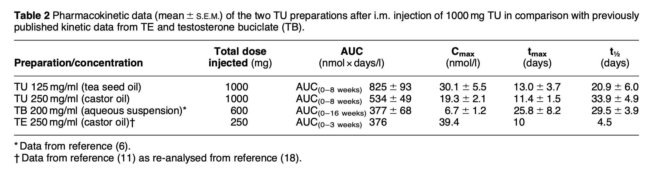 Магазин Ивана. Фармакология - Бодибилдинг форум AnabolicShops