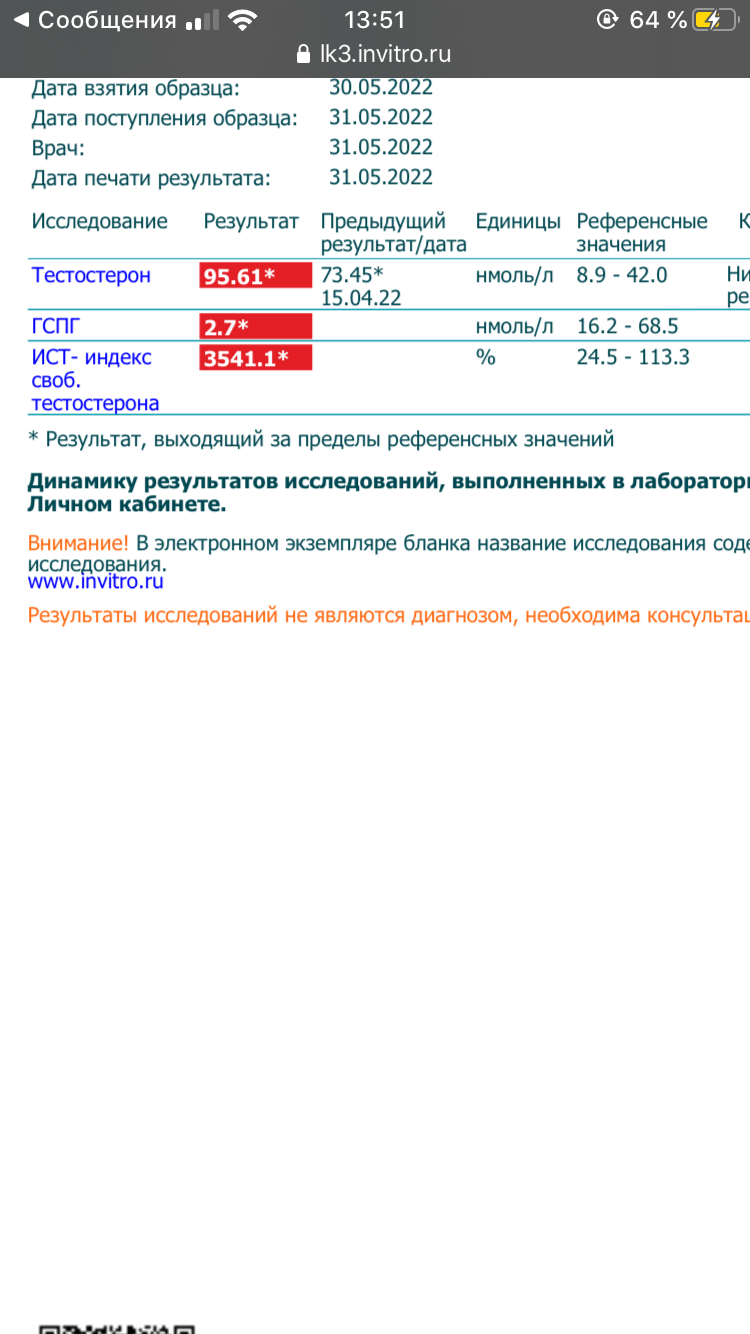 Анализы АШ DimoEstro - Бодибилдинг форум AnabolicShops